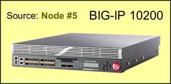 BIG-IP 10200