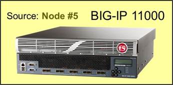 BIG-IP 11000