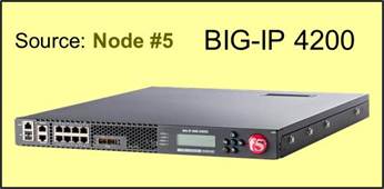 BIG-IP 4200