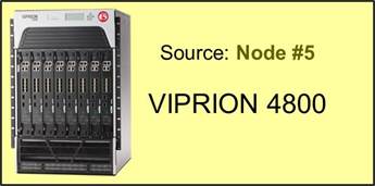 VIPRION 4800